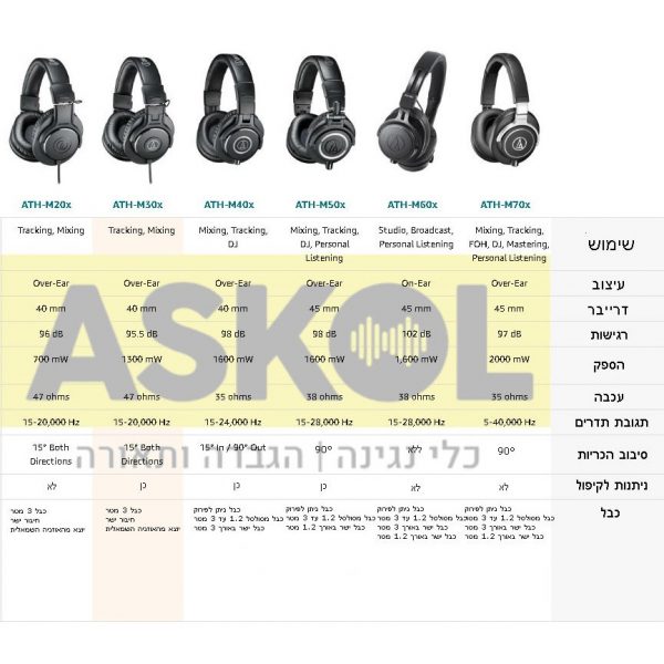 אוזניות Audio Technica ATH-M50x
