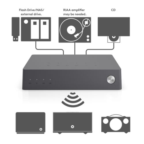 משדר אודיו חכם Audio Pro LINK 2 ILL