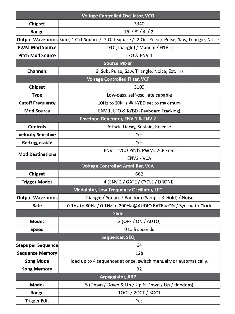 סינטיסייזר אנלוגי מונופוני Donner Essential L1 (4)