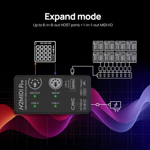 ממשק USB Host MIDI מקצועי CME H2MIDI Pro 5