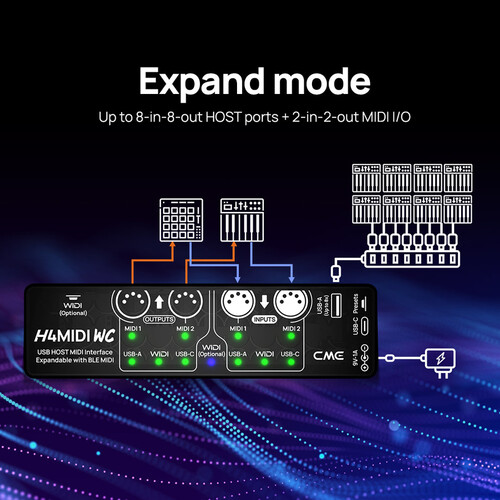 ממשק USB Host MIDI מקצועי CME H4MIDI WC 7